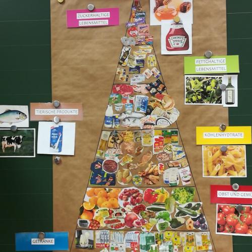 Ernährung